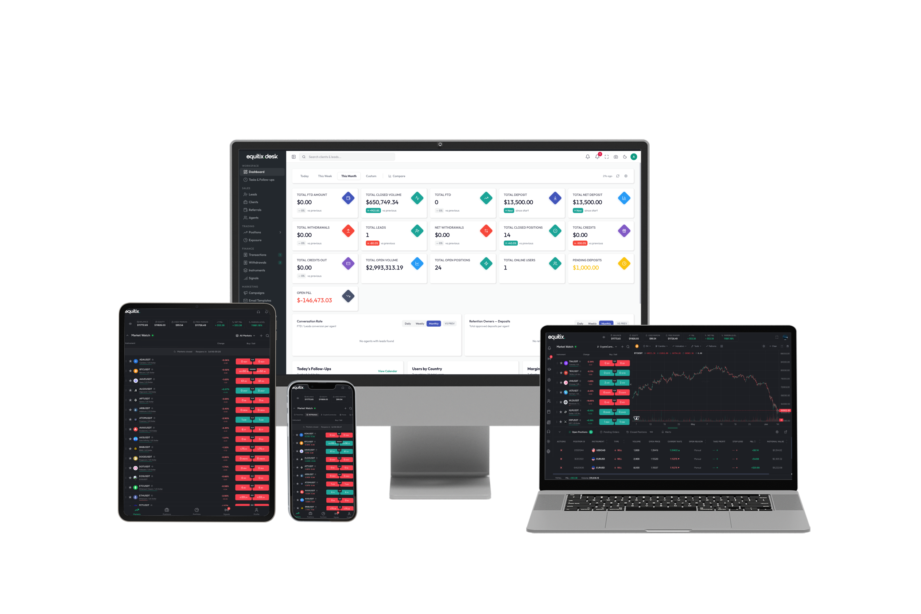 OMTech Trading Platform